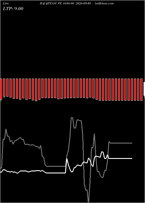  option chart BAJAJFINSV PE 1680.00 2026-03-30 