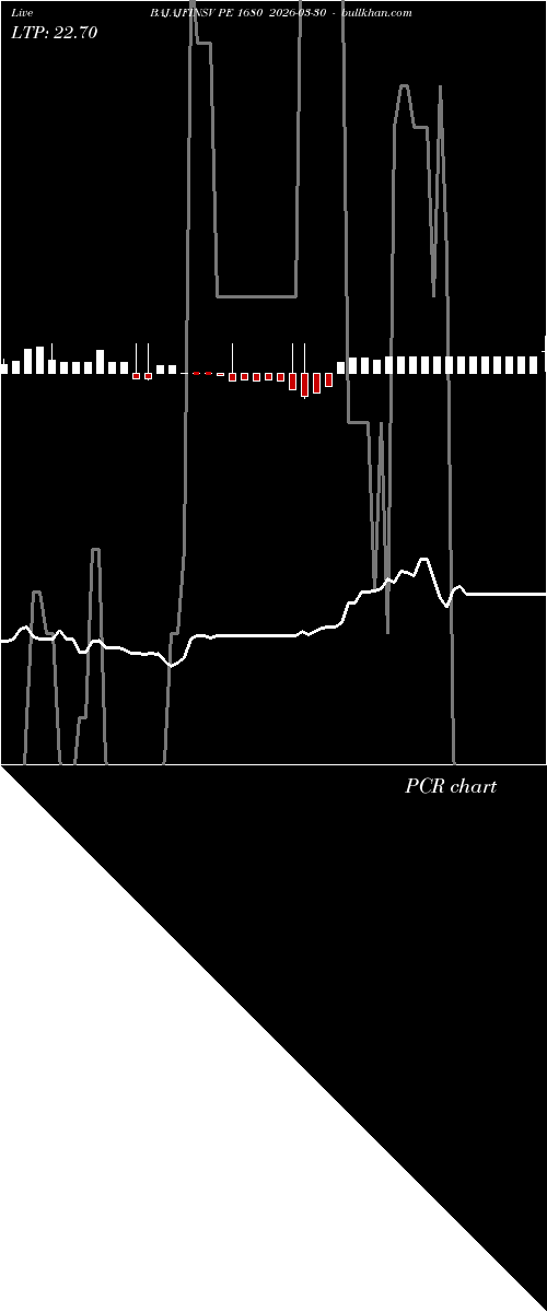  option chart BAJAJFINSV PE 1680 2026-03-30 