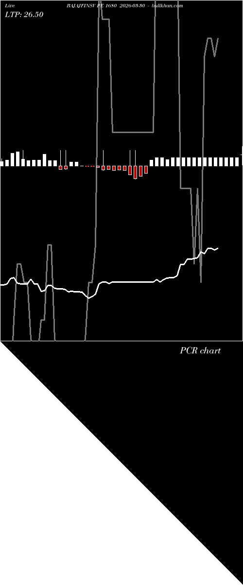  option chart BAJAJFINSV PE 1680 2026-03-30 