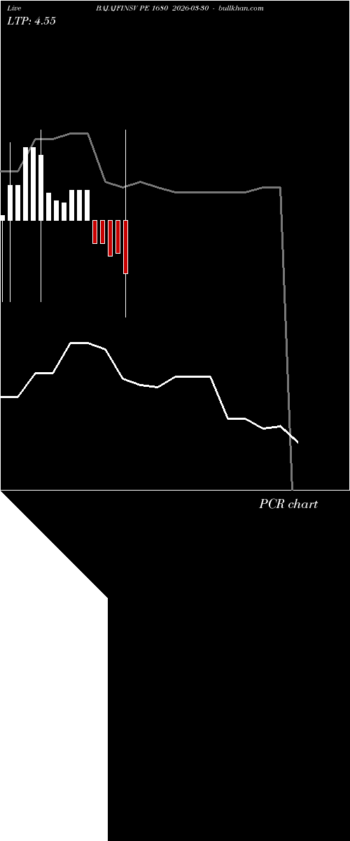  option chart BAJAJFINSV PE 1680 2026-03-30 