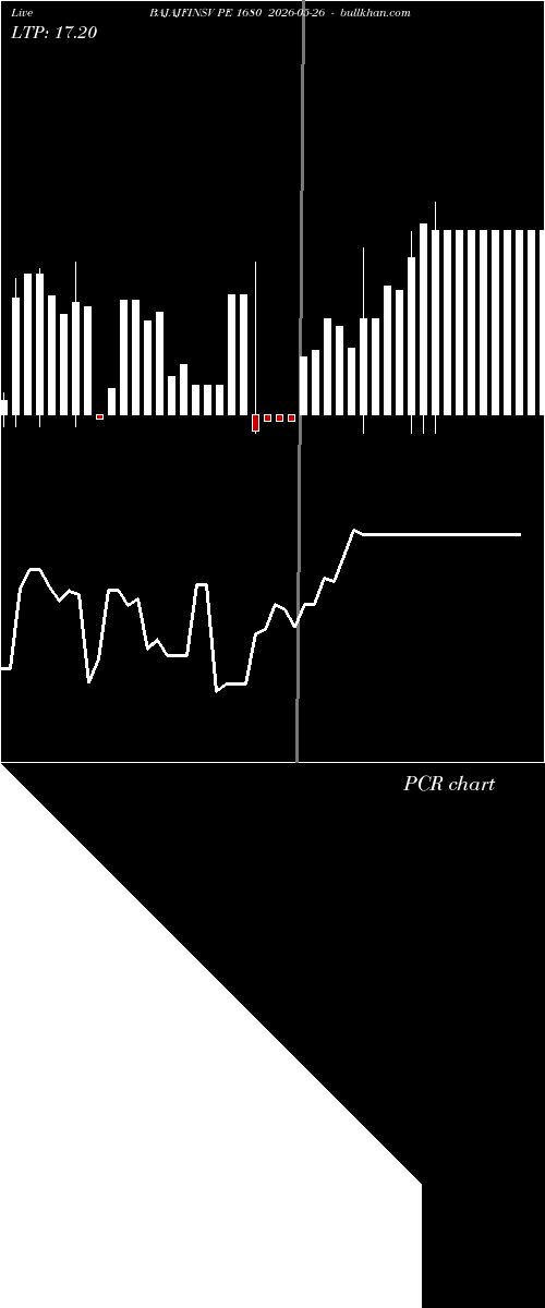  option chart BAJAJFINSV PE 1680 2026-05-26 