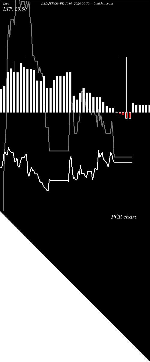  option chart BAJAJFINSV PE 1680 2026-06-30 