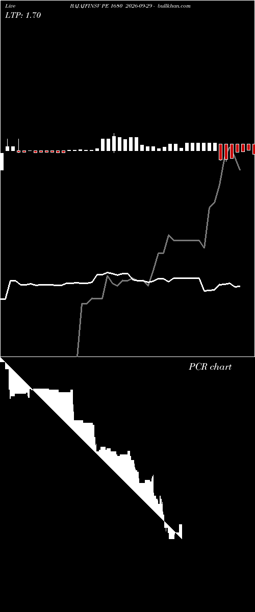  option chart BAJAJFINSV PE 1680 2026-09-29 