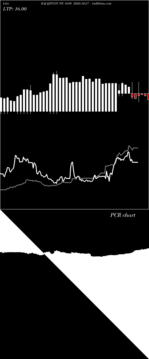  option chart BAJAJFINSV PE 1680 2026-10-27 