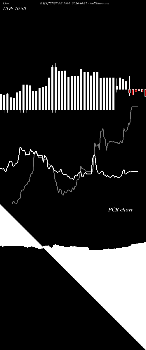  option chart BAJAJFINSV PE 1680 2026-10-27 