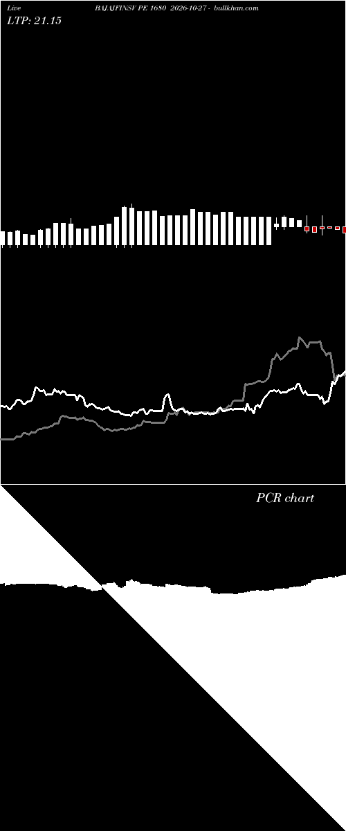  option chart BAJAJFINSV PE 1680 2026-10-27 