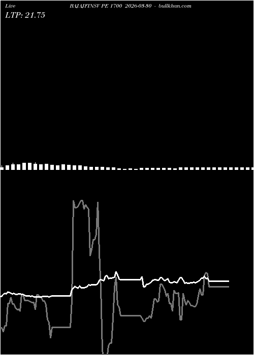  option chart BAJAJFINSV PE 1700 2026-03-30 