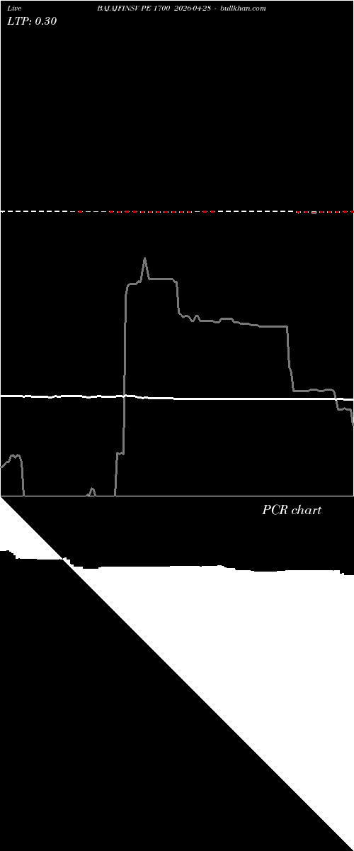  option chart BAJAJFINSV PE 1700 2026-04-28 