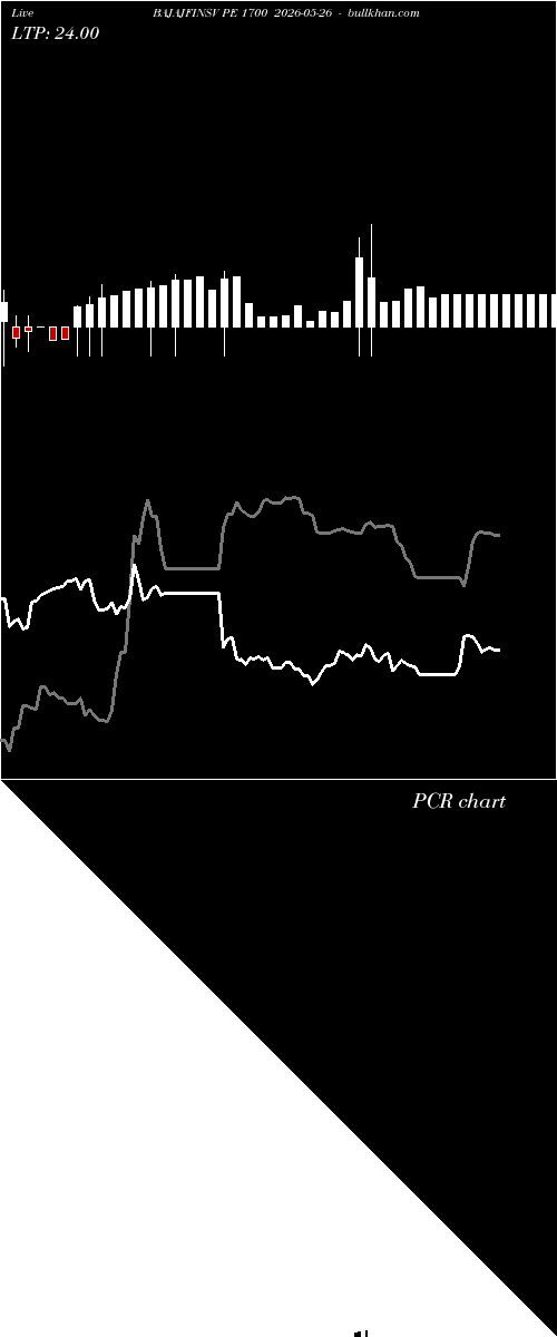  option chart BAJAJFINSV PE 1700 2026-05-26 