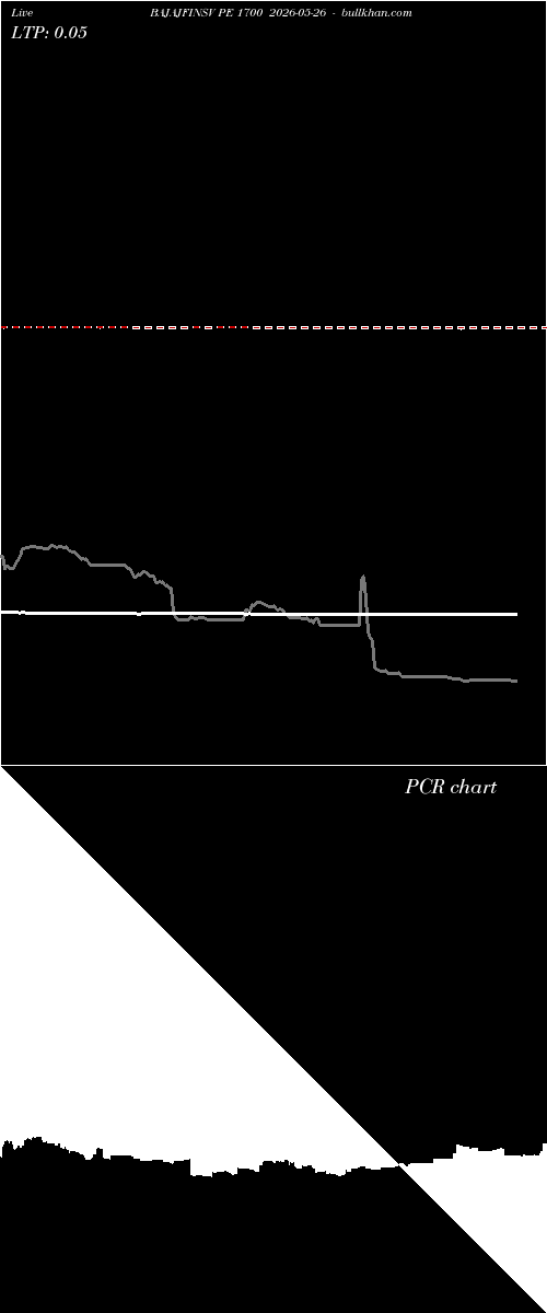  option chart BAJAJFINSV PE 1700 2026-05-26 