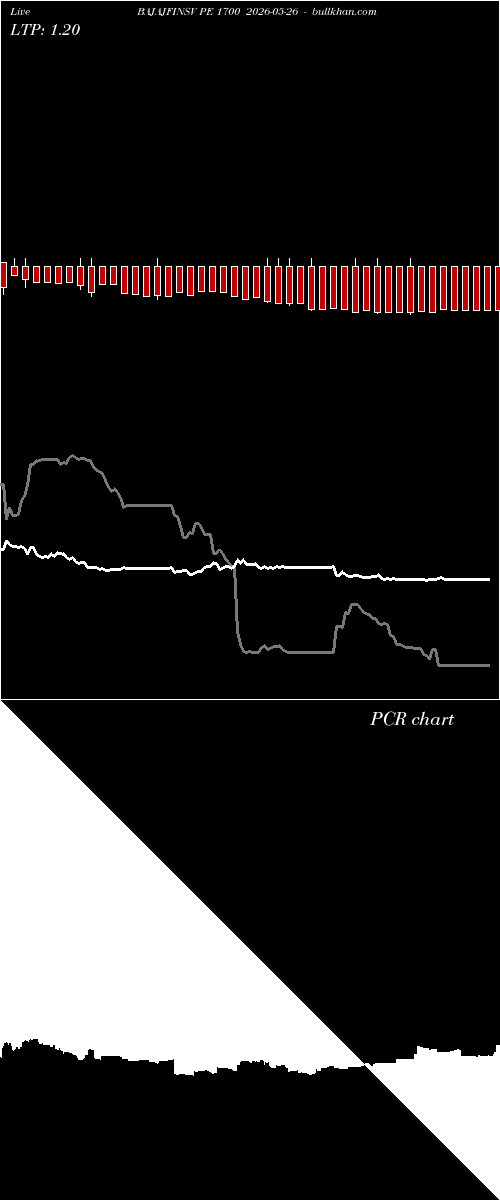  option chart BAJAJFINSV PE 1700 2026-05-26 