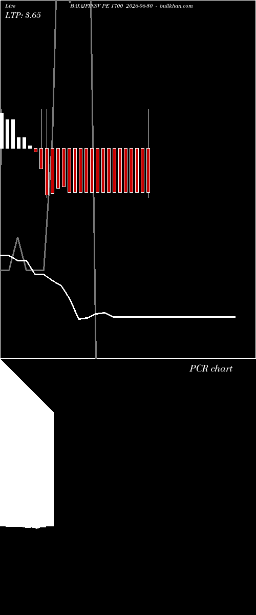  option chart BAJAJFINSV PE 1700 2026-06-30 