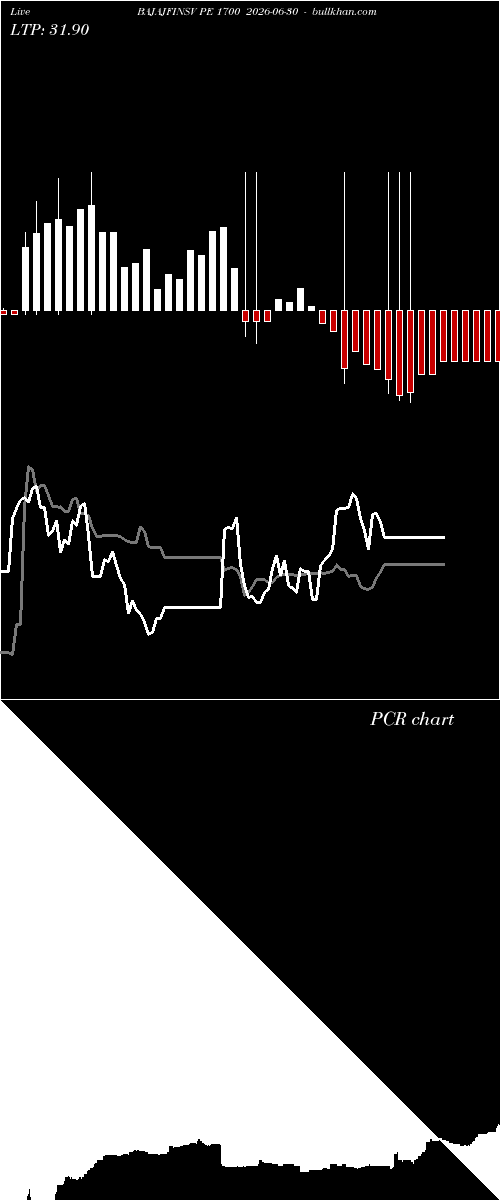  option chart BAJAJFINSV PE 1700 2026-06-30 