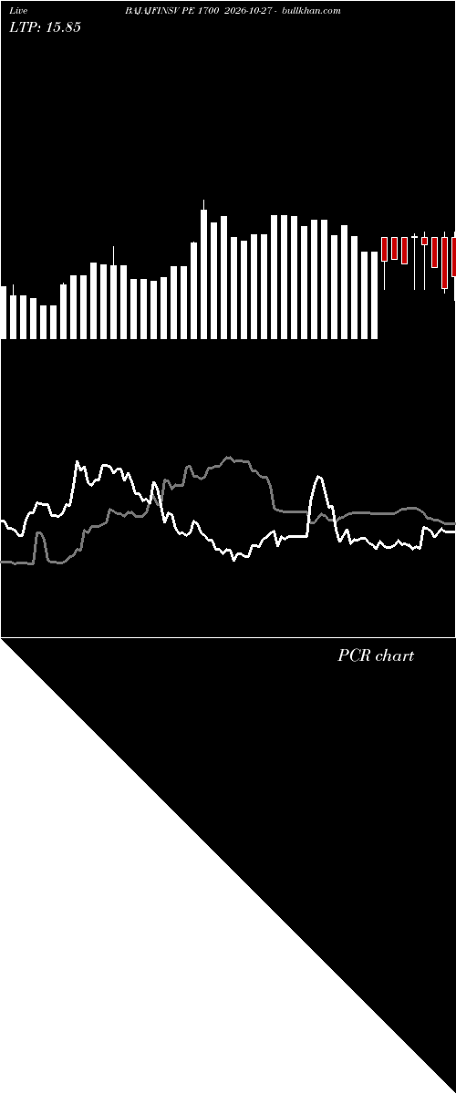  option chart BAJAJFINSV PE 1700 2026-10-27 