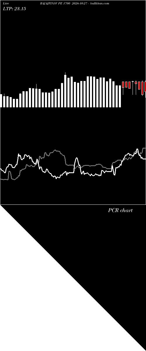  option chart BAJAJFINSV PE 1700 2026-10-27 