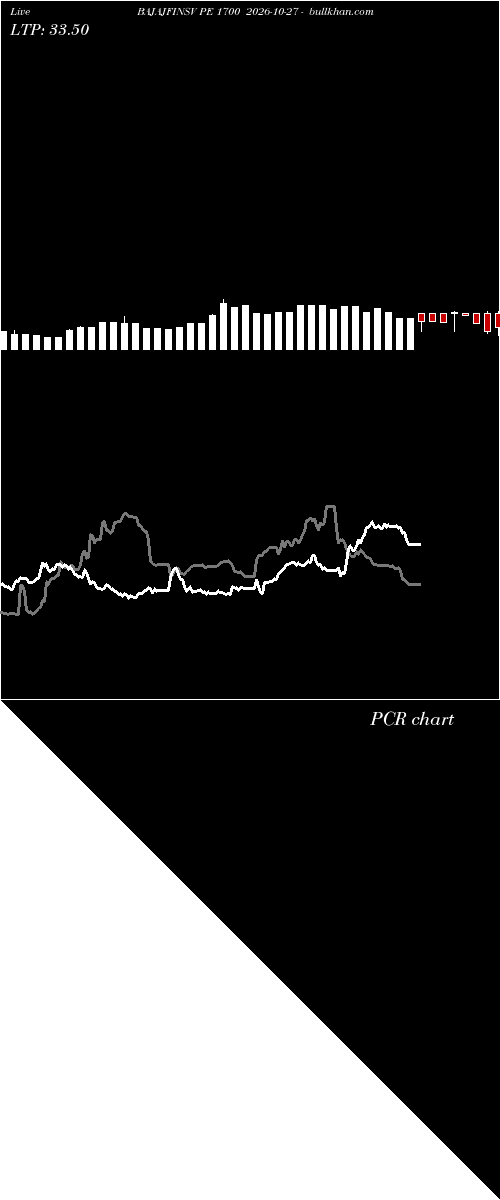  option chart BAJAJFINSV PE 1700 2026-10-27 