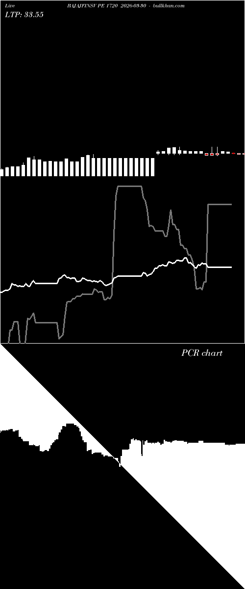  option chart BAJAJFINSV PE 1720 2026-03-30 