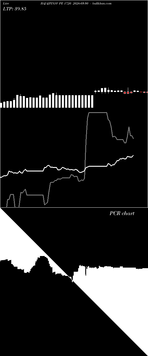  option chart BAJAJFINSV PE 1720 2026-03-30 