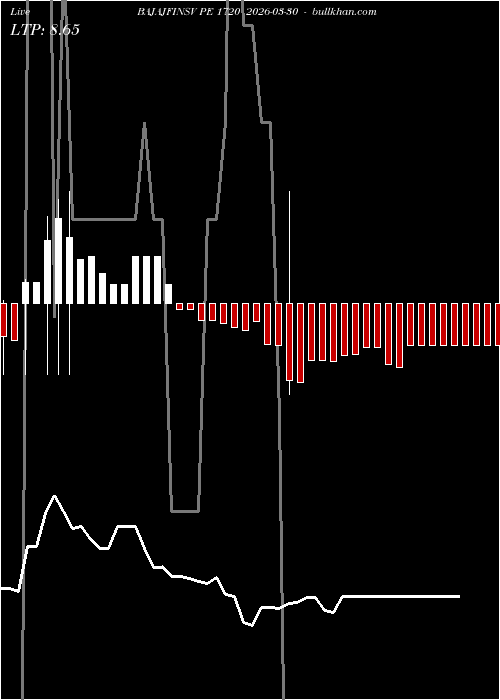  option chart BAJAJFINSV PE 1720 2026-03-30 