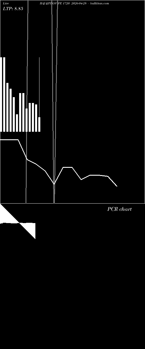  option chart BAJAJFINSV PE 1720 2026-04-28 