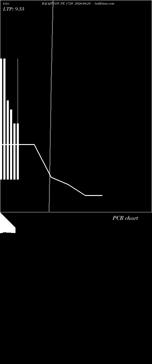  option chart BAJAJFINSV PE 1720 2026-04-28 