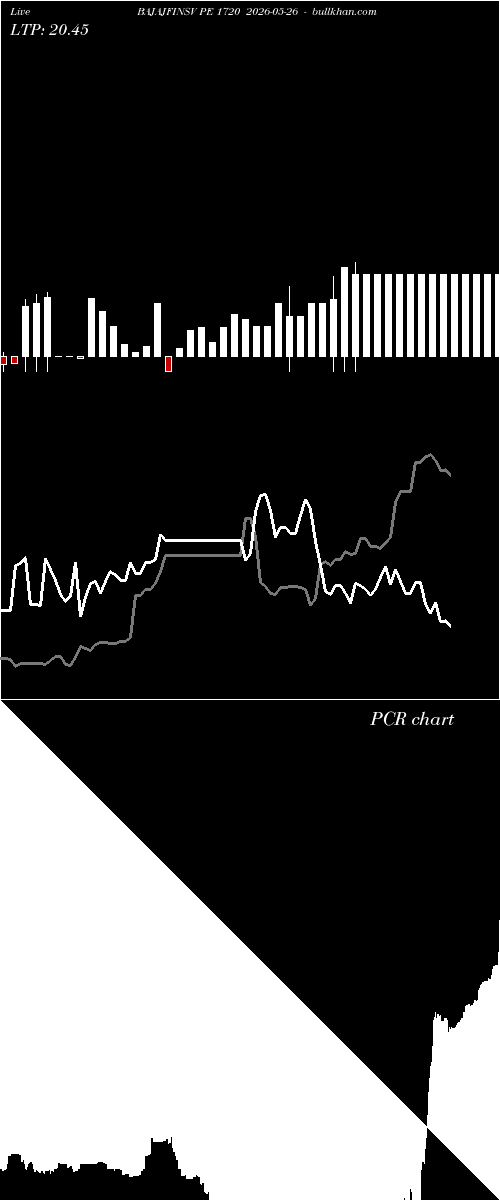 option chart BAJAJFINSV PE 1720 2026-05-26 