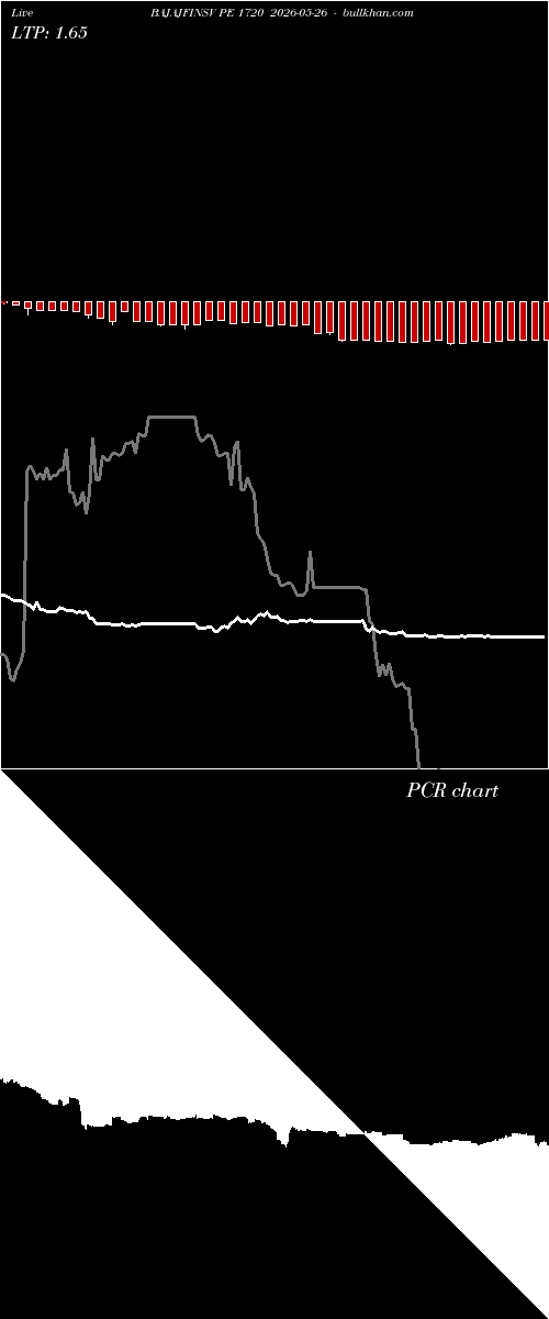  option chart BAJAJFINSV PE 1720 2026-05-26 