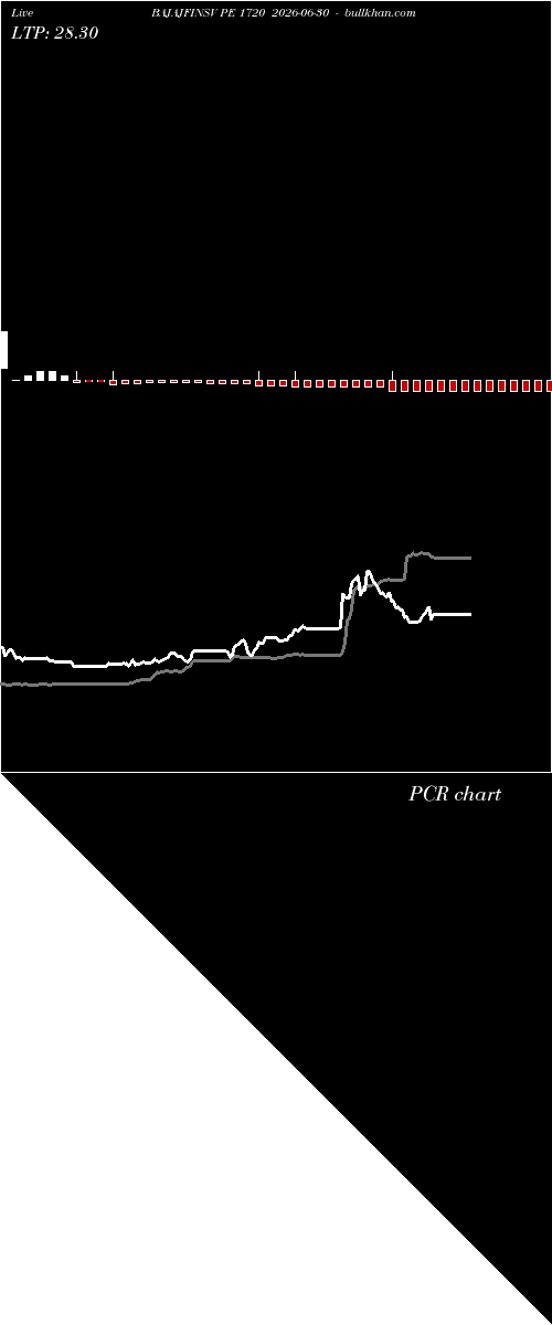  option chart BAJAJFINSV PE 1720 2026-06-30 
