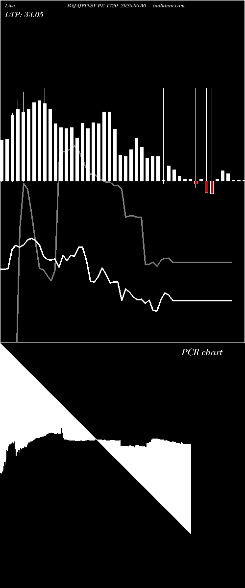  option chart BAJAJFINSV PE 1720 2026-06-30 
