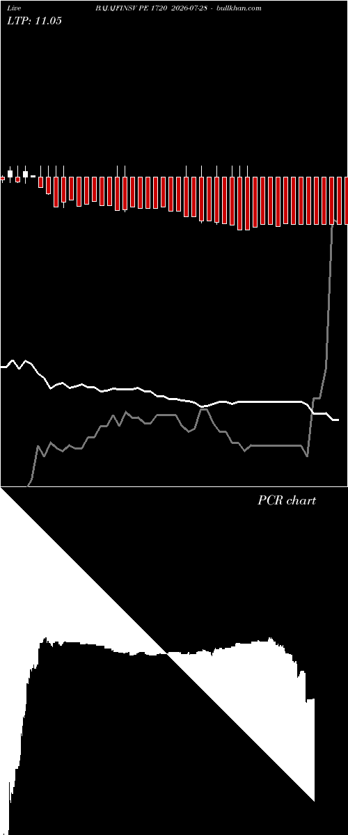  option chart BAJAJFINSV PE 1720 2026-07-28 