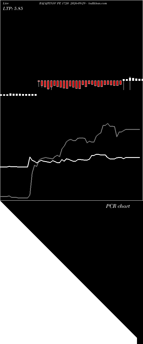  option chart BAJAJFINSV PE 1720 2026-09-29 