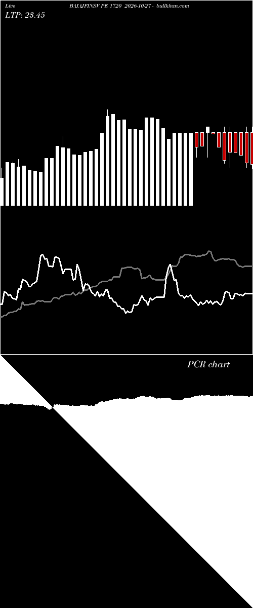  option chart BAJAJFINSV PE 1720 2026-10-27 