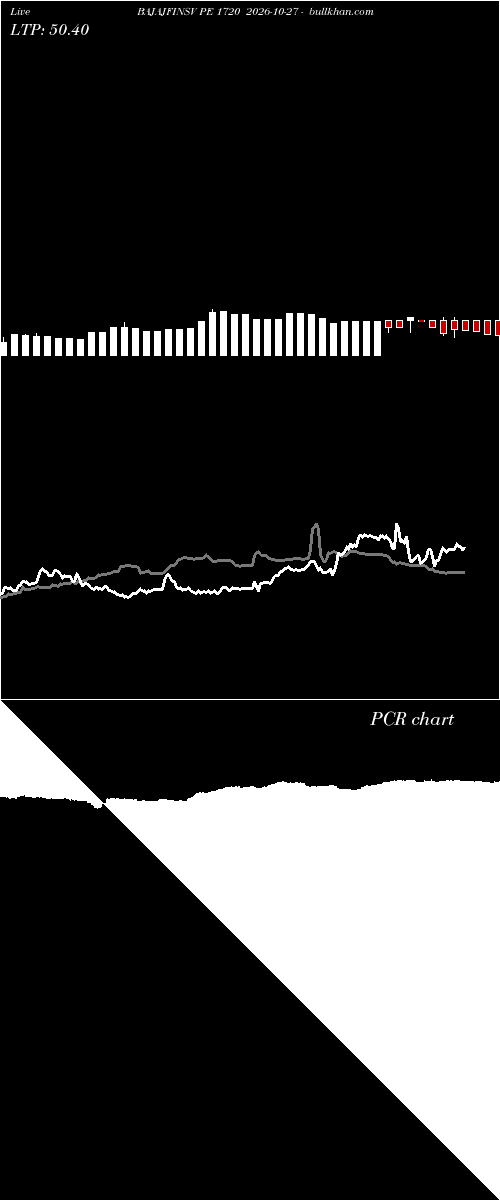  option chart BAJAJFINSV PE 1720 2026-10-27 