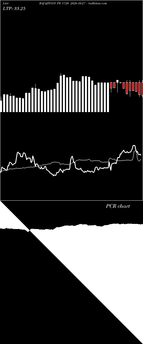  option chart BAJAJFINSV PE 1720 2026-10-27 