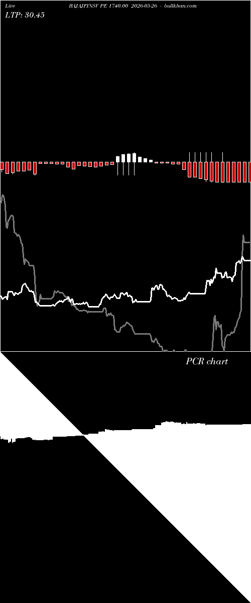  option chart BAJAJFINSV PE 1740.00 2026-05-26 