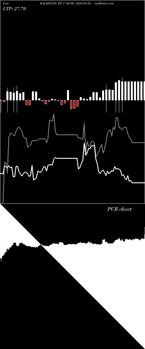  option chart BAJAJFINSV PE 1740.00 2026-05-26 
