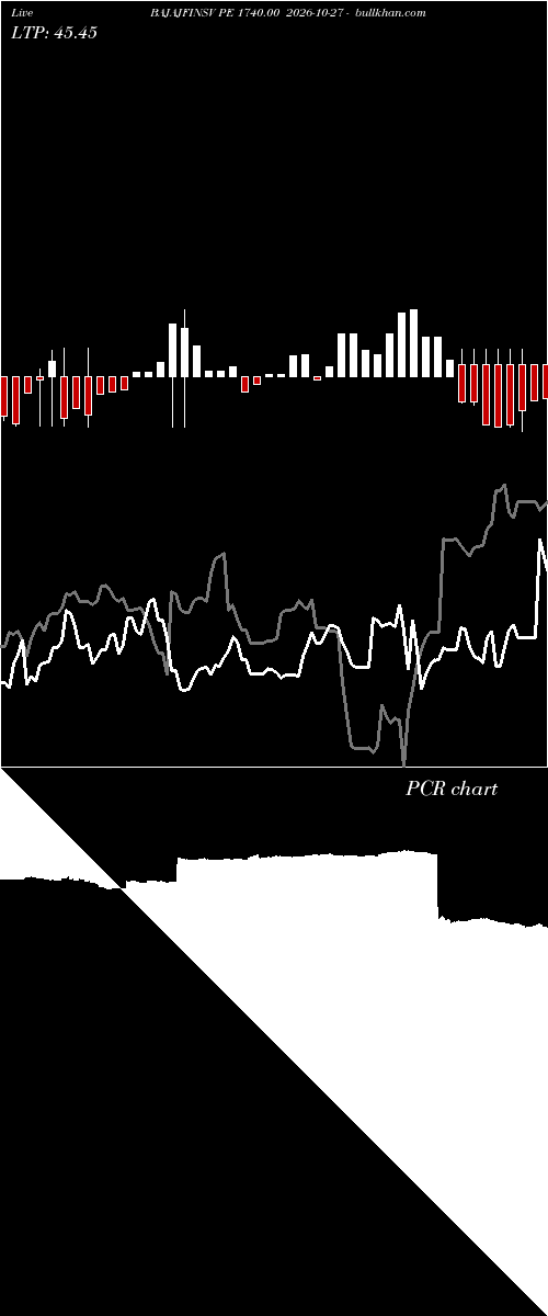  option chart BAJAJFINSV PE 1740.00 2026-10-27 