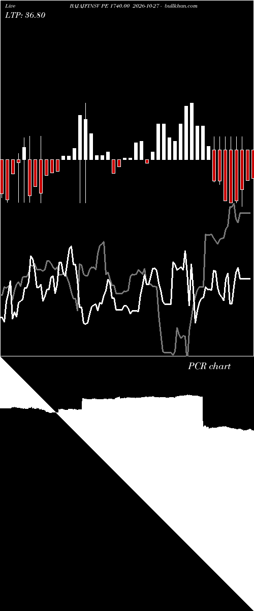  option chart BAJAJFINSV PE 1740.00 2026-10-27 