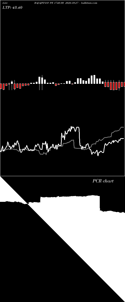  option chart BAJAJFINSV PE 1740.00 2026-10-27 