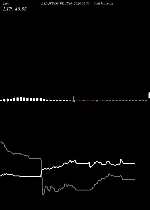  option chart BAJAJFINSV PE 1740 2026-03-30 