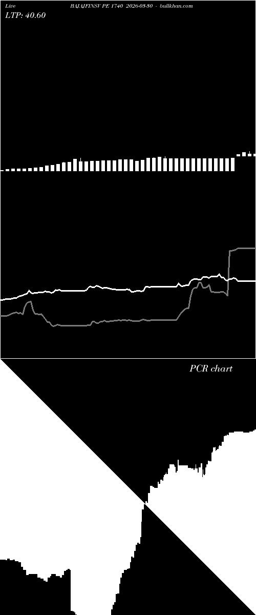  option chart BAJAJFINSV PE 1740 2026-03-30 