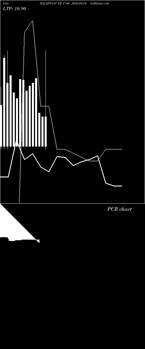  option chart BAJAJFINSV PE 1740 2026-04-28 
