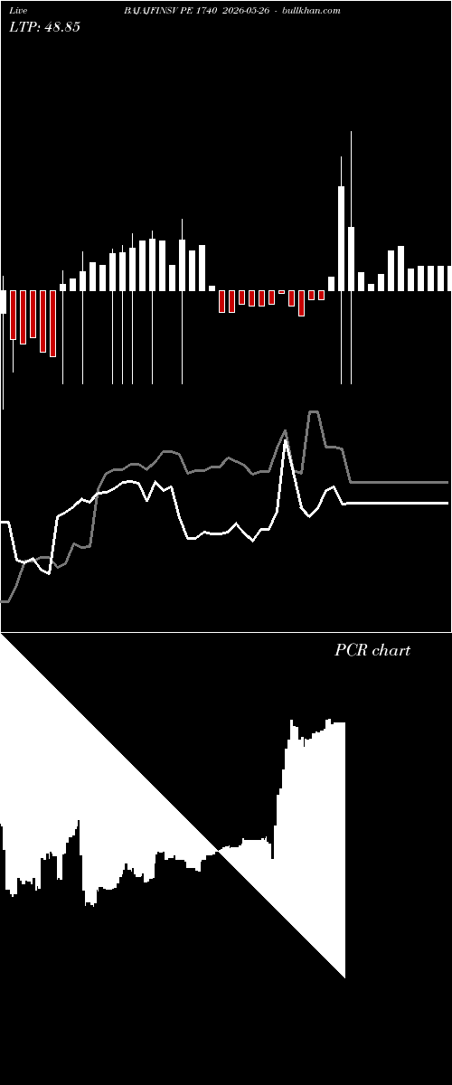  option chart BAJAJFINSV PE 1740 2026-05-26 