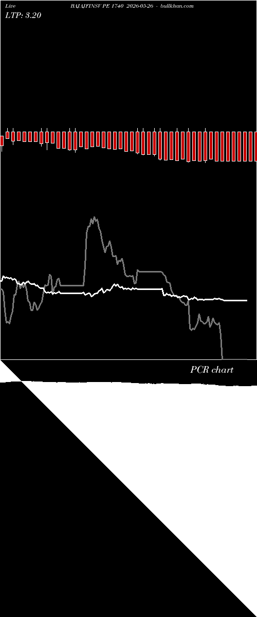  option chart BAJAJFINSV PE 1740 2026-05-26 