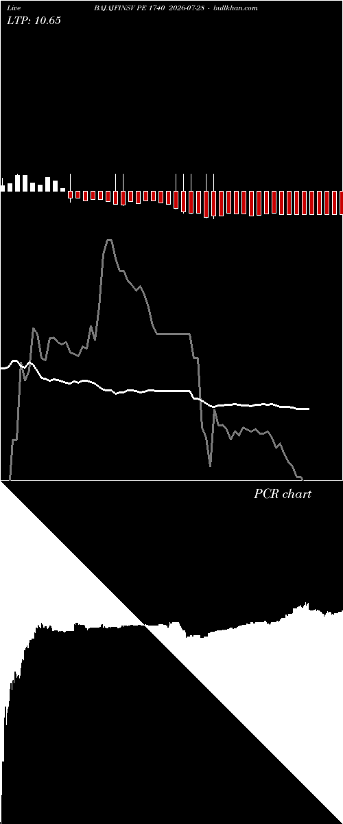  option chart BAJAJFINSV PE 1740 2026-07-28 