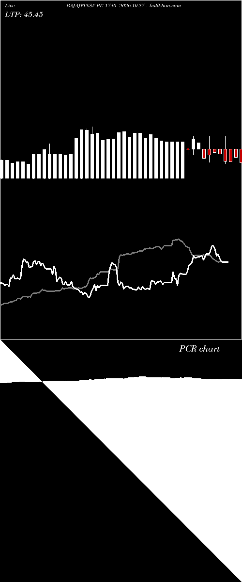  option chart BAJAJFINSV PE 1740 2026-10-27 