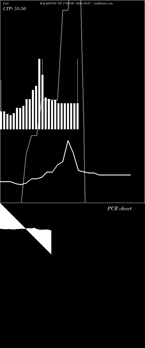  option chart BAJAJFINSV PE 1760.00 2026-10-27 
