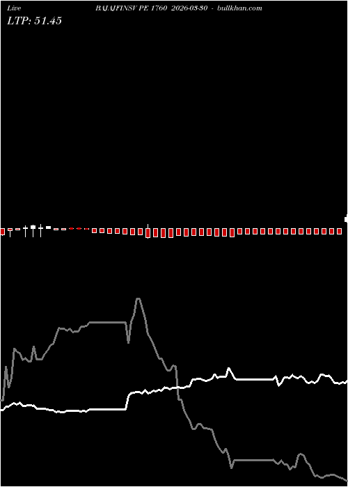  option chart BAJAJFINSV PE 1760 2026-03-30 