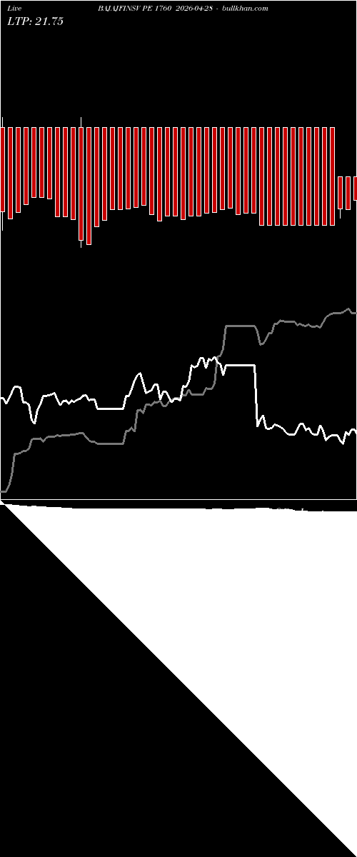  option chart BAJAJFINSV PE 1760 2026-04-28 
