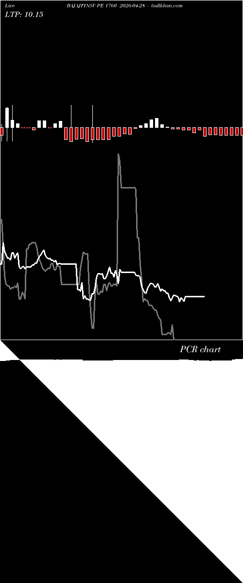  option chart BAJAJFINSV PE 1760 2026-04-28 